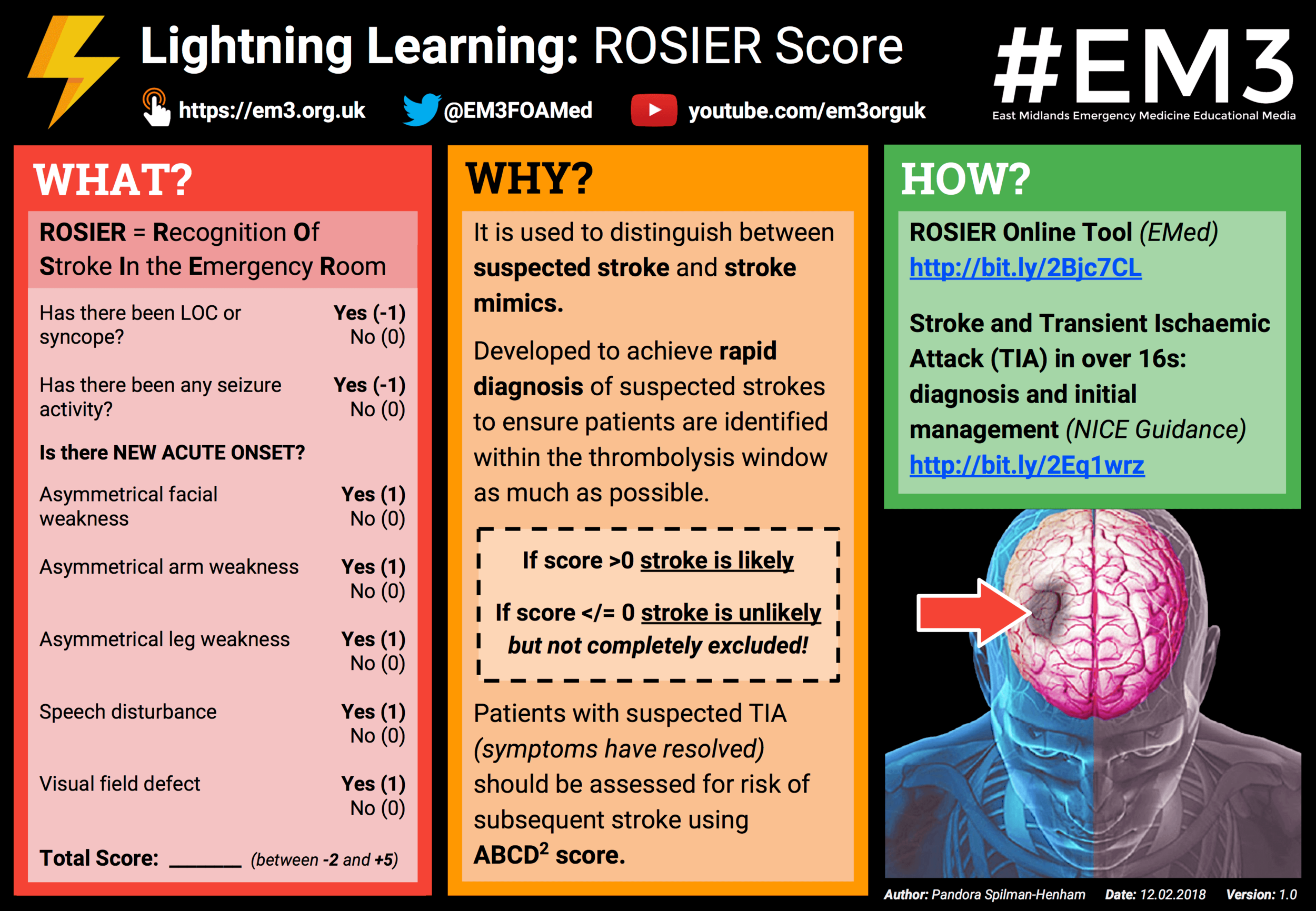 Lightning Learning ROSIER Score — EM3